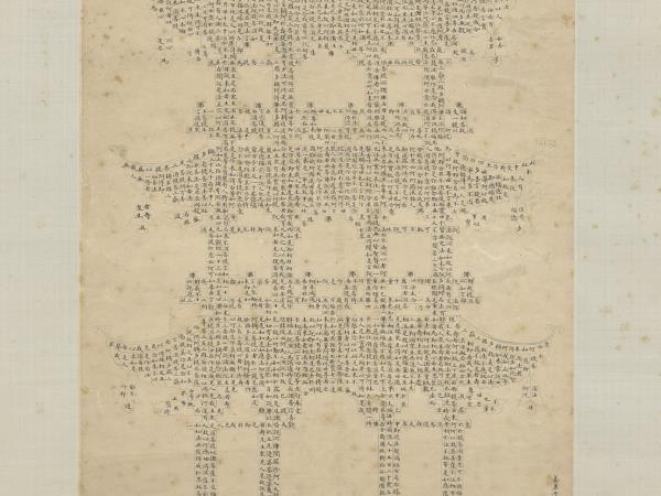 明王淑民書金剛經塔　軸