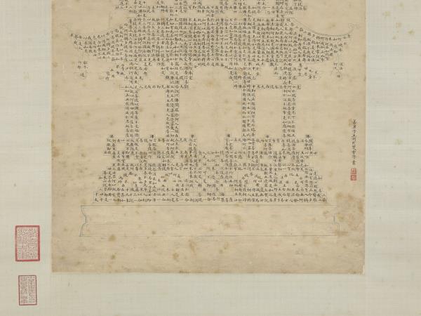 明王淑民書金剛經塔　軸