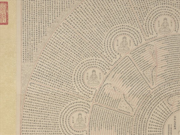 清錢汝誠臨明人書華嚴經心鏡圖　軸