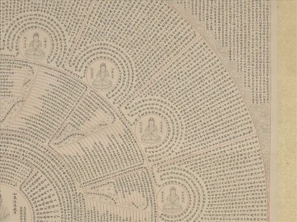 清錢汝誠臨明人書華嚴經心鏡圖　軸