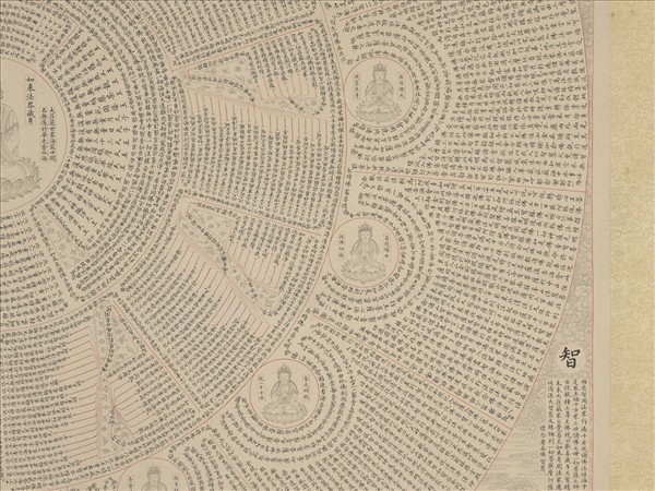 清錢汝誠臨明人書華嚴經心鏡圖　軸