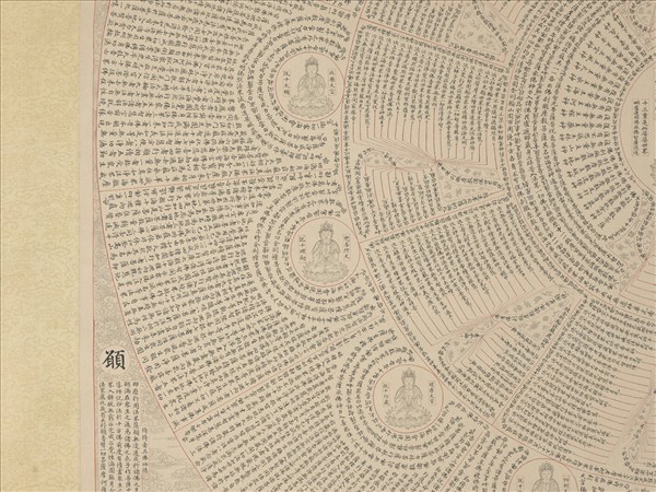 清錢汝誠臨明人書華嚴經心鏡圖　軸