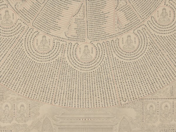 清錢汝誠臨明人書華嚴經心鏡圖　軸