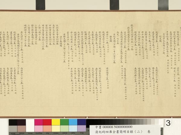 清紀昀欽定四庫全書簡明目錄（史部）　卷