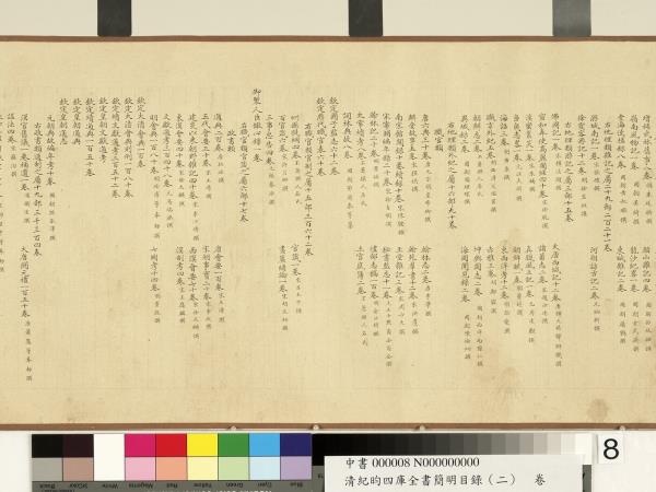 清紀昀欽定四庫全書簡明目錄（史部）　卷