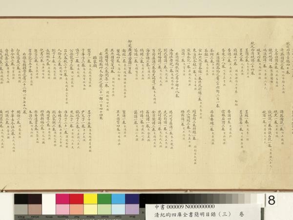 清紀昀四庫全書簡明目錄（子部）　卷