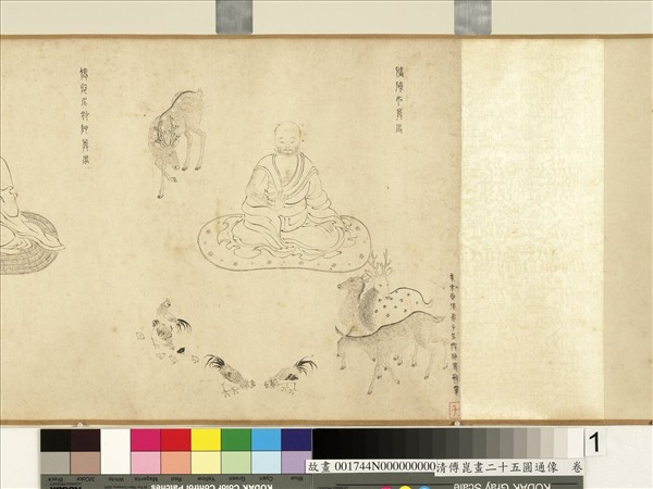 明傅崑畫二十五圓通像　卷