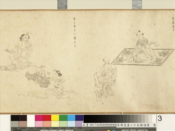明傅崑畫二十五圓通像　卷