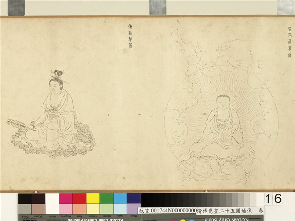 明傅崑畫二十五圓通像　卷