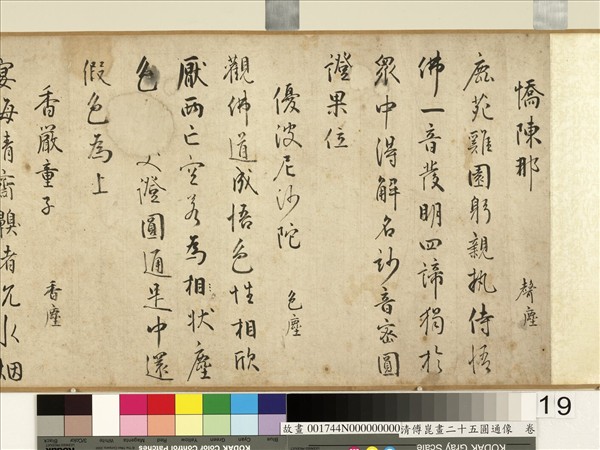 明傅崑畫二十五圓通像　卷