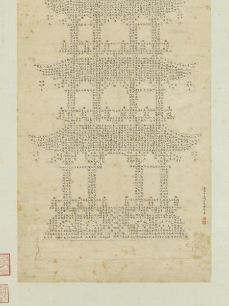 明王淑民書金剛經塔　軸