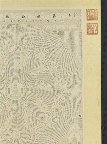 清錢汝誠臨明人書華嚴經心鏡圖　軸